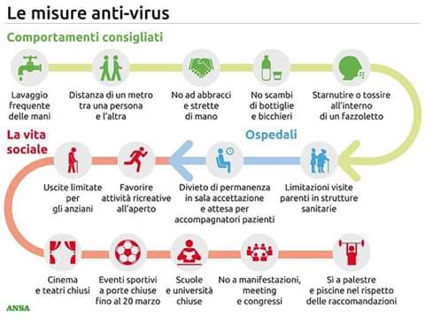 Coronavirus, tutti i divieti del Governo. Scuole e Università chiuse fino al 15 marzo